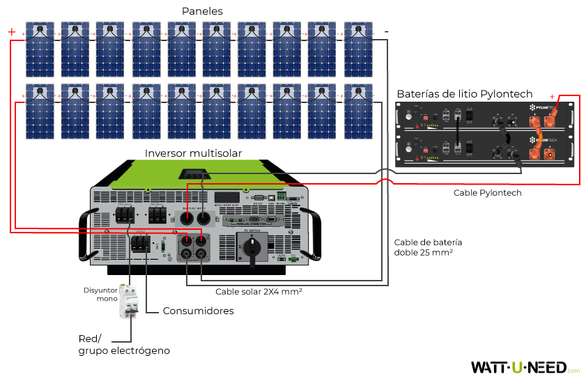 Kit de autoconsumo 20 paneles 5kVA almacenamiento de litio
